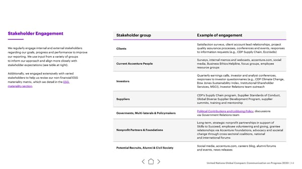 UN Global Compact | Accenture - Page 64