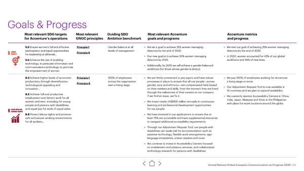 UN Global Compact | Accenture - Page 66