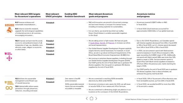 UN Global Compact | Accenture - Page 67