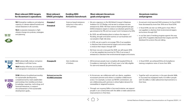 UN Global Compact | Accenture - Page 68