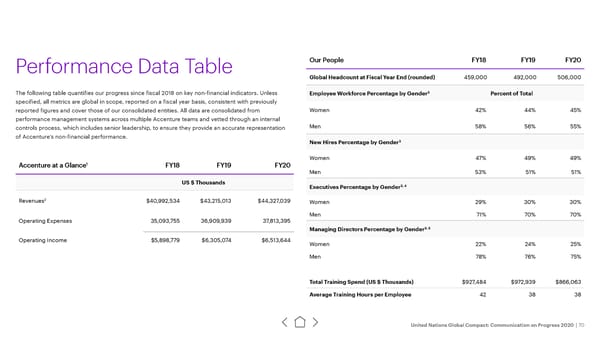 UN Global Compact | Accenture - Page 70