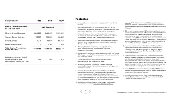 UN Global Compact | Accenture - Page 73